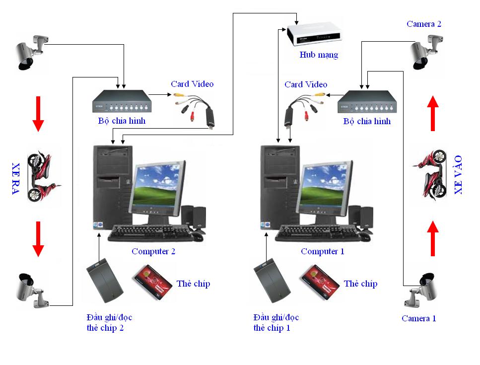 Lưu bản nháp tự động