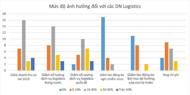 Lưu bản nháp tự động